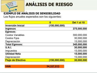 ANÁLISIS DE RIESGO
EJEMPLO DE ANÁLISIS DE SENSIBILIDAD
Los flujos anuales esperados son los siguientes:
 