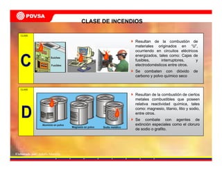 Elaborado por: Adolfo Mantilla
CLASE DE INCENDIOS
CLASE
Resultan de la combustión de
materiales originados en “U”,
ocurriendo en circuitos eléctricos
energizados, tales como: Cajas de
fusibles, interruptores, y
electrodomésticos entre otros.
Se combaten con dióxido de
carbono y polvo químico seco
CLASE
Resultan de la combustión de ciertos
metales combustibles que poseen
relativa reactividad química, tales
como: magnesio, titanio, litio y sodio,
entre otros.
Se combate con agentes de
extinción especiales como el cloruro
de sodio o grafito.
 
