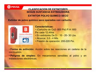 CLASIFICACION DE EXTINTORES
SEGÚN SUSTANCIA EXTINGUIDORA
EXTINTOR POLVO QUIMICO SECO
Extintor de polvo químico seco operados con cartucho
Características:
• (Cartucho de Co2- 800 Psi) P.H: 600
Psi cada 12 Años
• En extintores De 5 - 10 - 20- 30 Lbs.
• Alcance: 3.0 - 4 Mts.
• Presión de operación: 200-220 Psi.
• Forma de extinción: Acción sobre las reacciones en cadena de la
combustión.
• Peligros de empleo: En mecanismos sensibles al polvo y en
instalaciones electrónicas.
 