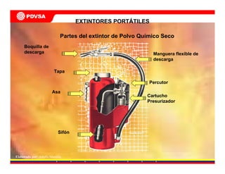 Elaborado por: Adolfo Mantilla
Percutor
Manguera flexible de
descarga
Boquilla de
descarga
Asa
Cartucho
Presurizador
Sifón
Tapa
Partes del extintor de Polvo Químico Seco
EXTINTORES PORTÁTILES
 
