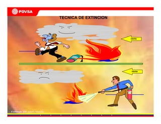 Elaborado por: Adolfo Mantilla
TECNICA DE EXTINCION
viento
viento
 