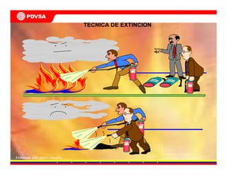 Elaborado por: Adolfo Mantilla
TECNICA DE EXTINCION
 