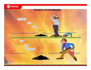 Elaborado por: Adolfo Mantilla
TECNICA DE EXTINCION
 
