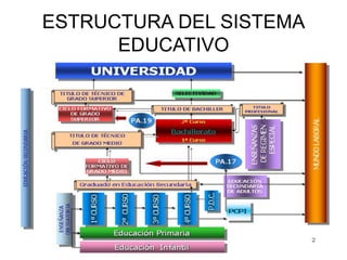 ESTRUCTURA DEL SISTEMA
      EDUCATIVO
 