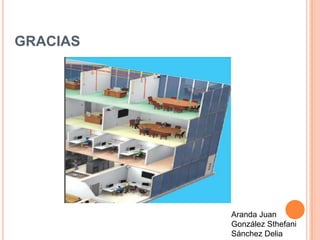 GRACIAS




          Aranda Juan
          González Sthefani
          Sánchez Delia
 