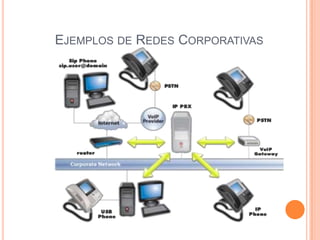 EJEMPLOS DE REDES CORPORATIVAS
 