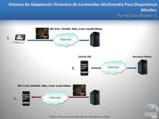 Charla Posibilidades Laborales