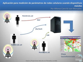 Charla Posibilidades Laborales