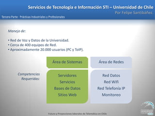 Charla Posibilidades Laborales