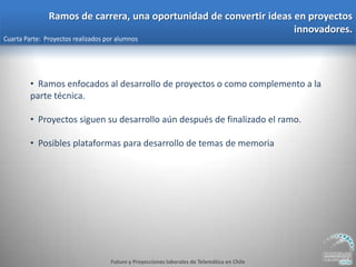 Charla Posibilidades Laborales