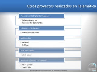 Charla Posibilidades Laborales