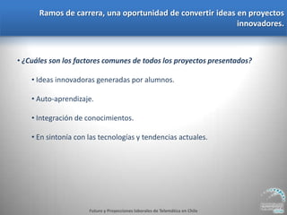 Charla Posibilidades Laborales