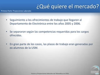 Charla Posibilidades Laborales