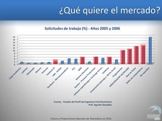 Charla Posibilidades Laborales