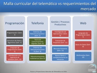 Charla Posibilidades Laborales