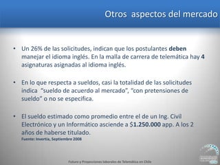 Charla Posibilidades Laborales