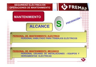 SEGURIDAD ELÉCTRICA EN
OPERACIONES DE MANTENIMIENTO

FREMAP

MANTENIMIENTO

ALCANCE

S

PERSONAL DE MANTENIMIENTO ELÉCTRIC...