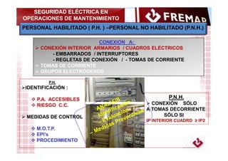 SEGURIDAD ELÉCTRICA EN
OPERACIONES DE MANTENIMIENTO

FREMAP

PERSONAL HABILITADO ( P.H. ) –PERSONAL NO HABILITADO (P.N.H.)...
