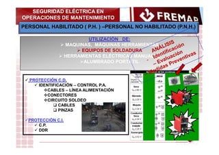 SEGURIDAD ELÉCTRICA EN
OPERACIONES DE MANTENIMIENTO

FREMAP

PERSONAL HABILITADO ( P.H. ) –PERSONAL NO HABILITADO (P.N.H.)...