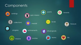 Components
rankings
collections
progress
missions
medals
epic mission
achivements
levels
points
avatars
virtual goods
life
treasure
rewards
teams
 