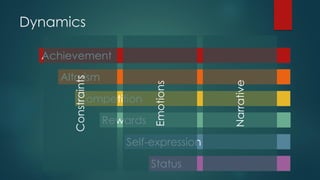 Dynamics
Achievement
Altruism
Competition
Rewards
Self-expression
Status
Constraints
Emotions
Narrative
 