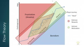 Flow
Theory
 