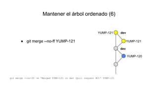 ● git merge --no-ff YUMP-121
Mantener el árbol ordenado (6)
YUMP-120
dev
YUMP-121
git merge --no-ff -m 'Merged YUMP-121 in dev (pull request #2)' YUMP-121
YUMP-121
dev
 