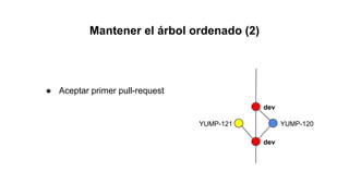 Mantener el árbol ordenado (2)
dev
YUMP-121 YUMP-120
dev
● Aceptar primer pull-request
 
