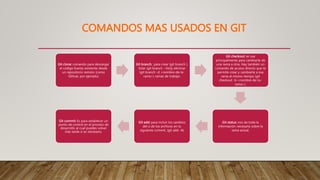 GITHUB control de versiones, para el manejo de repositorios versionados ...