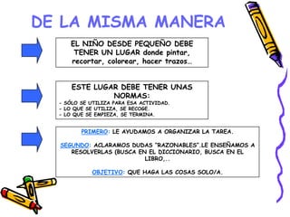 DE LA MISMA MANERA
EL NIÑO DESDE PEQUEÑO DEBE
TENER UN LUGAR donde pintar,
recortar, colorear, hacer trazos…
ESTE LUGAR DEBE TENER UNAS
NORMAS:
- SÓLO SE UTILIZA PARA ESA ACTIVIDAD.
- LO QUE SE UTILIZA, SE RECOGE.
- LO QUE SE EMPIEZA, SE TERMINA.
PRIMERO: LE AYUDAMOS A ORGANIZAR LA TAREA.
SEGUNDO: ACLARAMOS DUDAS “RAZONABLES”.LE ENSEÑAMOS A
RESOLVERLAS (BUSCA EN EL DICCIONARIO, BUSCA EN EL
LIBRO,..
OBJETIVO: QUE HAGA LAS COSAS SOLO/A.
 