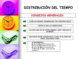 DISTRIBUCIÓN DEL TIEMPO
CONSEJOS GENERALES:
LLEVAR AL DÍA LAS ASIGNATURAS
LOS DÍAS QUE NO SE LLEVEN DEBERES, LEER Y REPASAR LO
ANTERIOR.
HACER UN HORARIO CONSENSUADO CON VUESTROS HIJOS
DESCANSAR ENTRE ASIGNATURAS O CADA 30-40 MINUTOS
APROX. DESCANSAR 5 MIN.
SE RECOMIENDA:
De 4 a 6 años 15-30 minutos al día.
De 7 a 12 años 30min a 2 horas al día.
De 13 a 16 años 2 a 3 horas al día.
A partir de 17 años... todo lo que sea
necesario.
 
