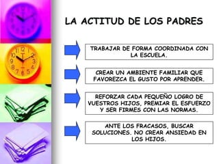 LA ACTITUD DE LOS PADRES
TRABAJAR DE FORMA COORDINADA CON
LA ESCUELA.
CREAR UN AMBIENTE FAMILIAR QUE
FAVOREZCA EL GUSTO POR APRENDER.
REFORZAR CADA PEQUEÑO LOGRO DE
VUESTROS HIJOS, PREMIAR EL ESFUERZO
Y SER FIRMES CON LAS NORMAS.
ANTE LOS FRACASOS, BUSCAR
SOLUCIONES. NO CREAR ANSIEDAD EN
LOS HIJOS.
 
