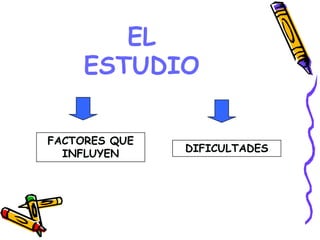 EL
ESTUDIO
FACTORES QUE
INFLUYEN DIFICULTADES
 