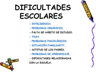 DIFICULTADES
ESCOLARES
- INTELIGENCIA.
- PROBLEMAS ORGÁNICOS.
- FALTA DE HÁBITO DE ESTUDIO.
- TDAH.
- PROBLEMAS PSICOLÓGICOS.
- SITUACIÓN FAMILIAR???.
- ACTITUD DE LOS PADRES.
- PROBLEMAS DE APRENDIZAJE.
- DIFICULTADES RELACIONADAS
CON LA ESCUELA.
 