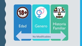 Edad Genero
Historia
Familiar
No Modificables
 