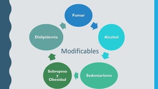 Fumar
Alcohol
Sedentarismo
Sobrepeso
y
Obesidad
Dislipidemia
Modificables
 