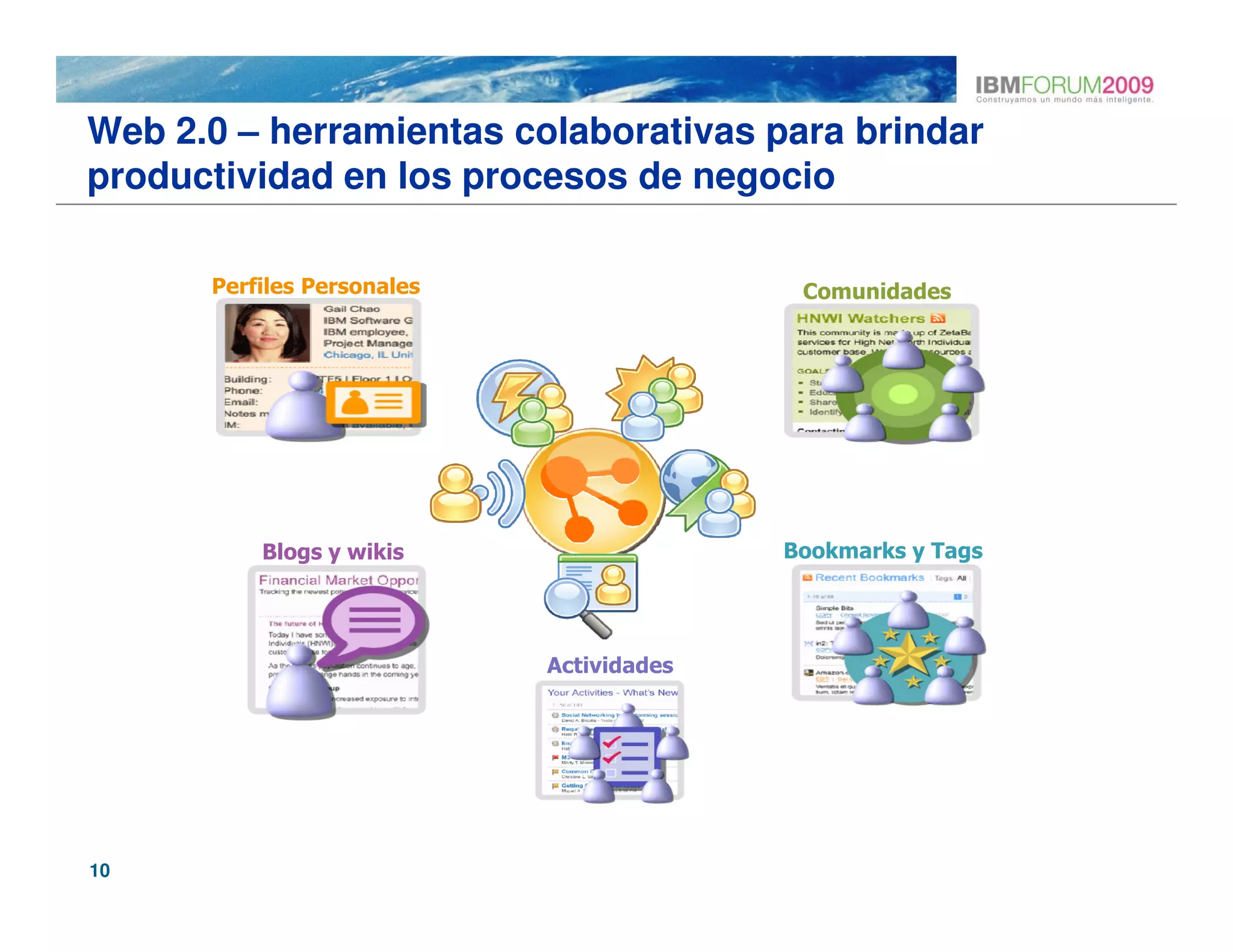 Web 2.0 – herramientas colaborativas para brindar
productividad en los procesos de negocio

      Perfiles Personales              Comunidades




10
 