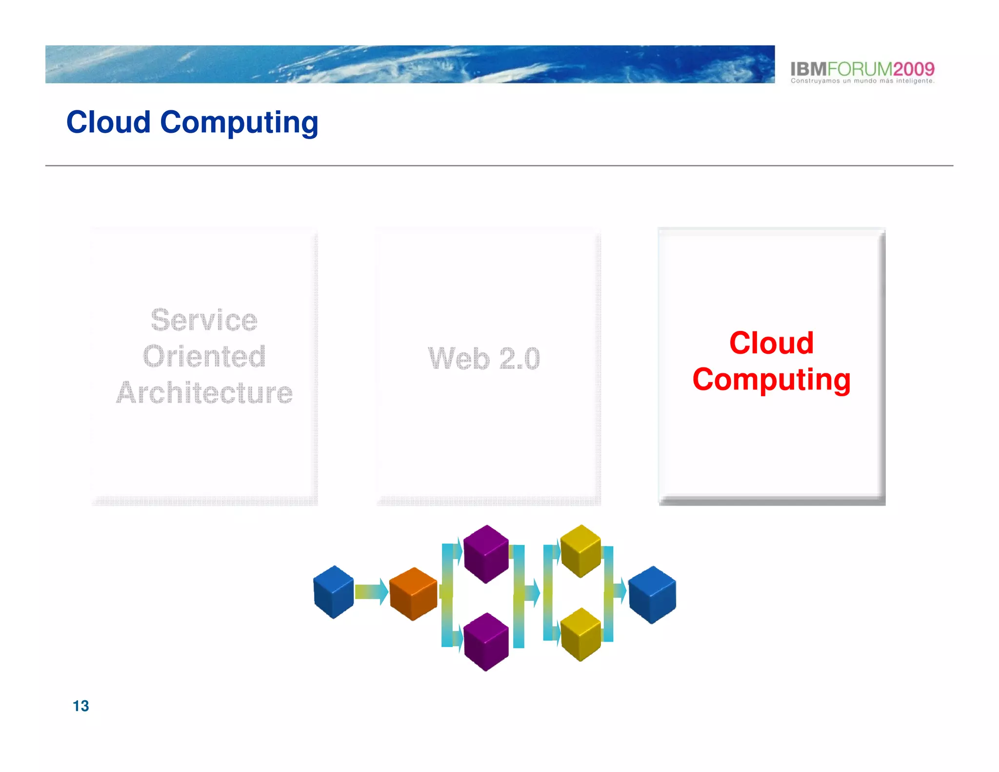 Cloud Computing




       Service
      Oriented                  Cloud
                    Web 2.0
     Architecture             Computing




13
 