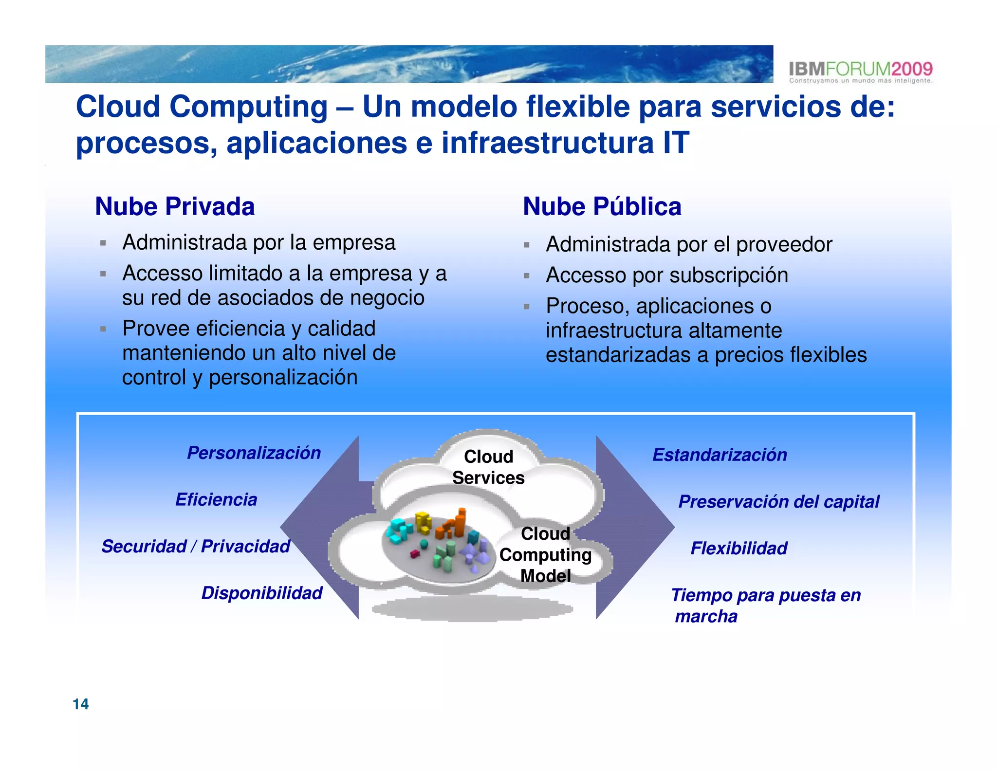 Cloud Computing – Un modelo flexible para servicios de:
procesos, aplicaciones e infraestructura IT

     Nube Privada                                 Nube Pública
       Administrada por la empresa                    Administrada por el proveedor
       Accesso limitado a la empresa y a              Accesso por subscripción
       su red de asociados de negocio                 Proceso, aplicaciones o
       Provee eficiencia y calidad                    infraestructura altamente
       manteniendo un alto nivel de                   estandarizadas a precios flexibles
       control y personalización


              Personalización               Cloud                Estandarización
                                           Services
             Eficiencia                                            Preservación del capital
                                                  Cloud
     Securidad / Privacidad                     Computing            Flexibilidad
                                                  Model
                Disponibilidad                                     Tiempo para puesta en
                                                                   marcha



14
 