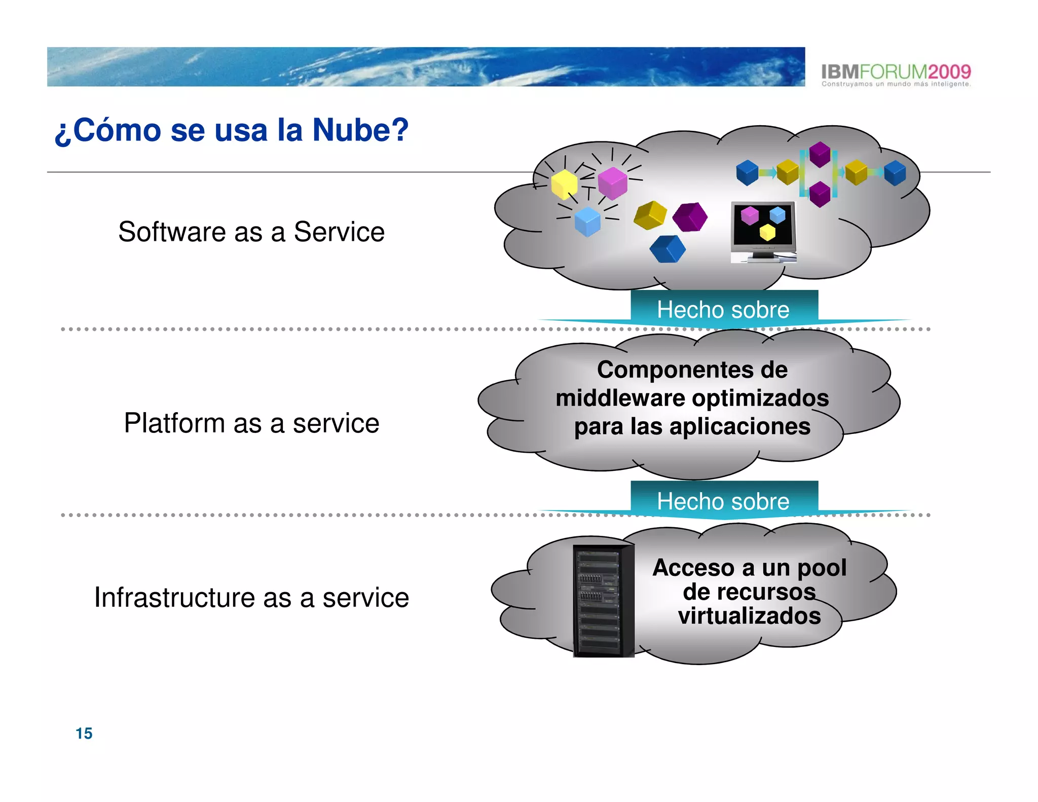 ¿Cómo se usa la Nube?


        Software as a Service

                                            Hecho sobre

                                       Componentes de
                                    middleware optimizados
        Platform as a service        para las aplicaciones


                                            Hecho sobre

                                           Acceso a un pool
      Infrastructure as a service            de recursos
                                             virtualizados



 15
 