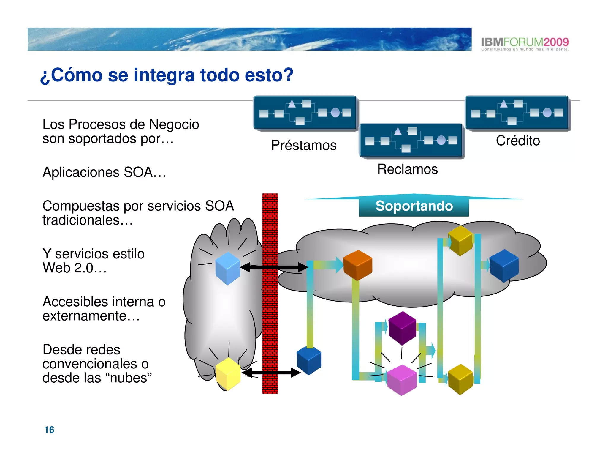 ¿Cómo se integra todo esto?

Los Procesos de Negocio
son soportados por…            Préstamos                Crédito

Aplicaciones SOA…                          Reclamos

Compuestas por servicios SOA               Soportando
tradicionales…

Y servicios estilo
Web 2.0…

Accesibles interna o
externamente…

Desde redes
convencionales o
desde las “nubes”


16
 