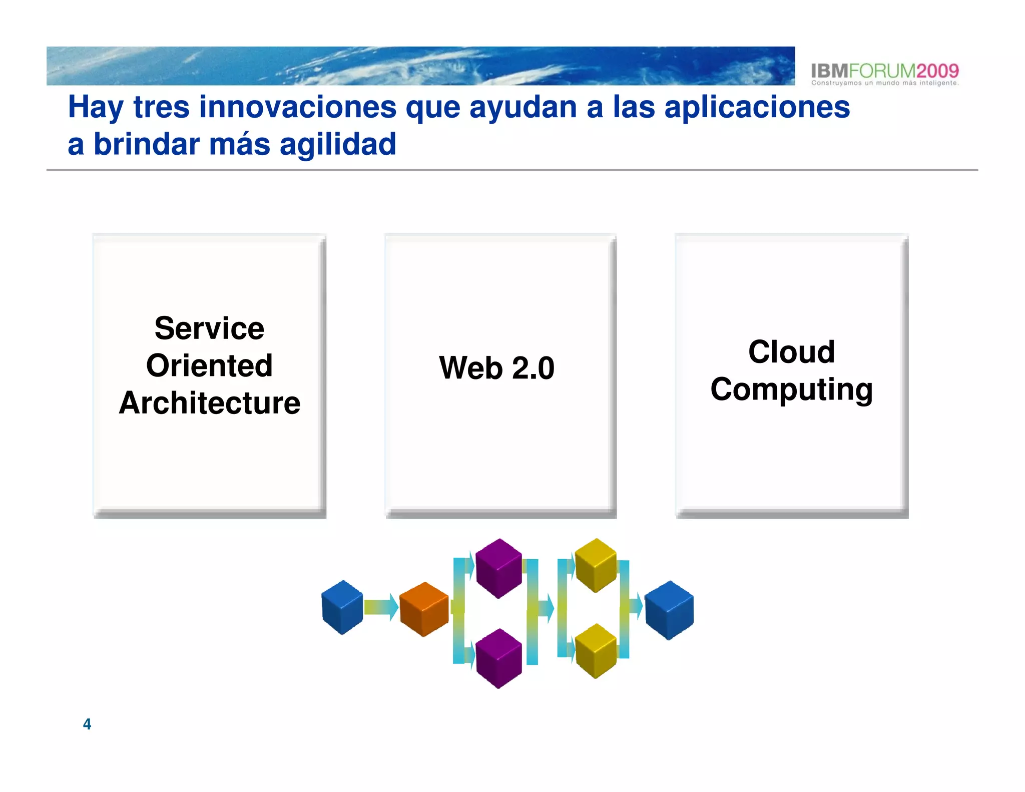 Hay tres innovaciones que ayudan a las aplicaciones
a brindar más agilidad




       Service
      Oriented                             Cloud
                        Web 2.0
     Architecture                        Computing




 4
 