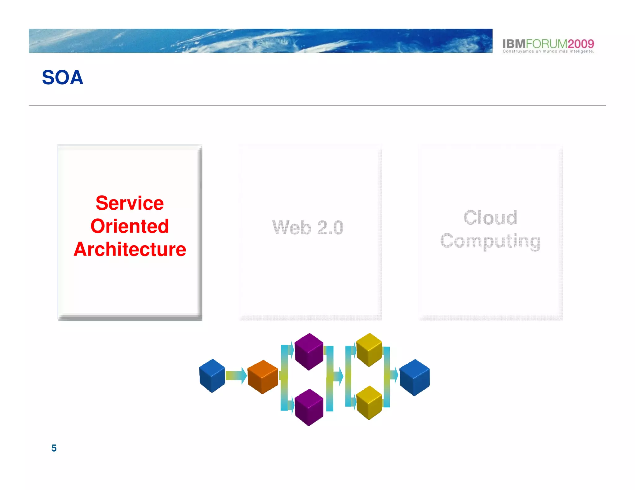 SOA




      Service
     Oriented                  Cloud
                   Web 2.0
    Architecture             Computing




5
 