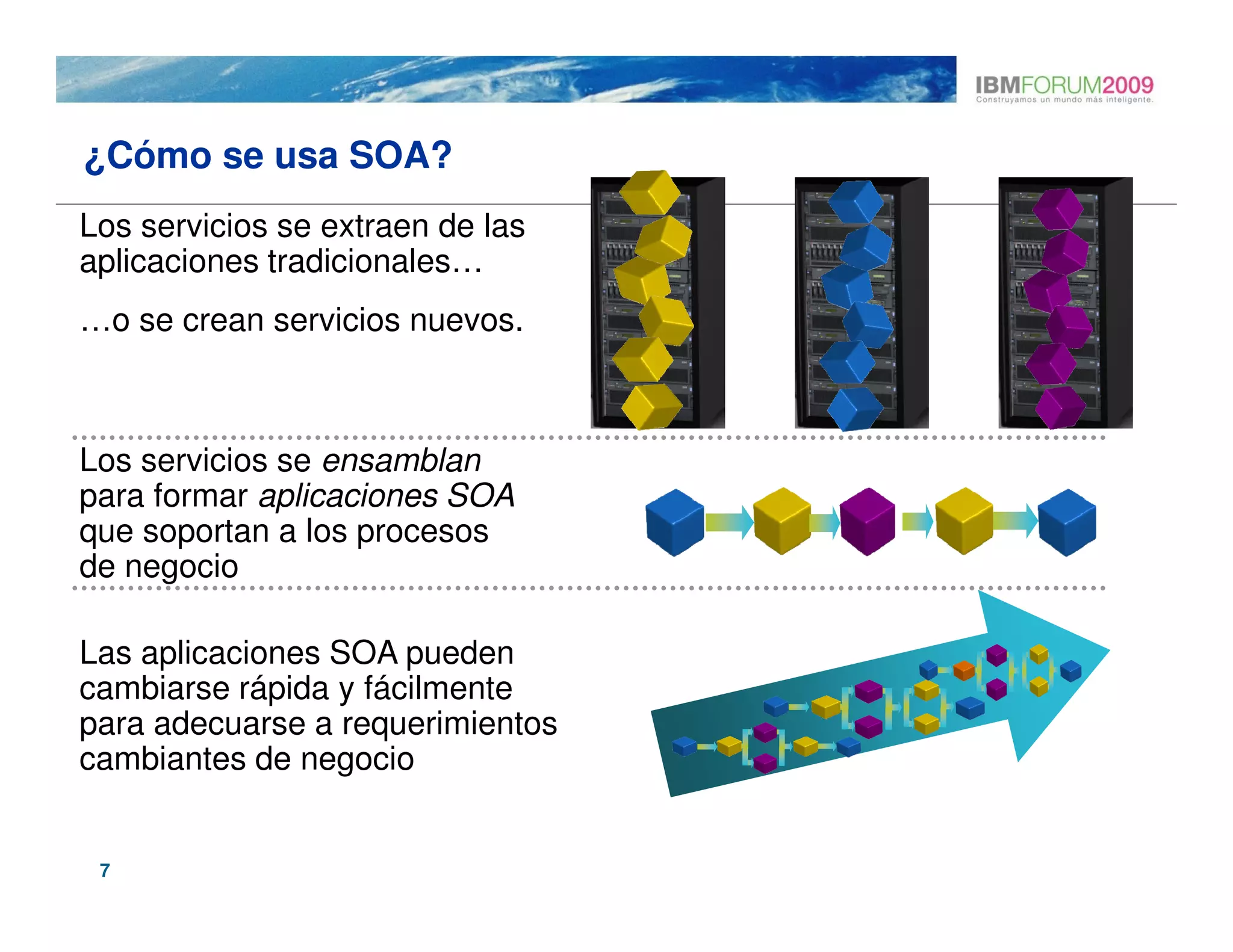 ¿Cómo se usa SOA?
Los servicios se extraen de las
aplicaciones tradicionales…
…o se crean servicios nuevos.



Los servicios se ensamblan
para formar aplicaciones SOA
que soportan a los procesos
de negocio

Las aplicaciones SOA pueden
cambiarse rápida y fácilmente
para adecuarse a requerimientos
cambiantes de negocio


 7
 