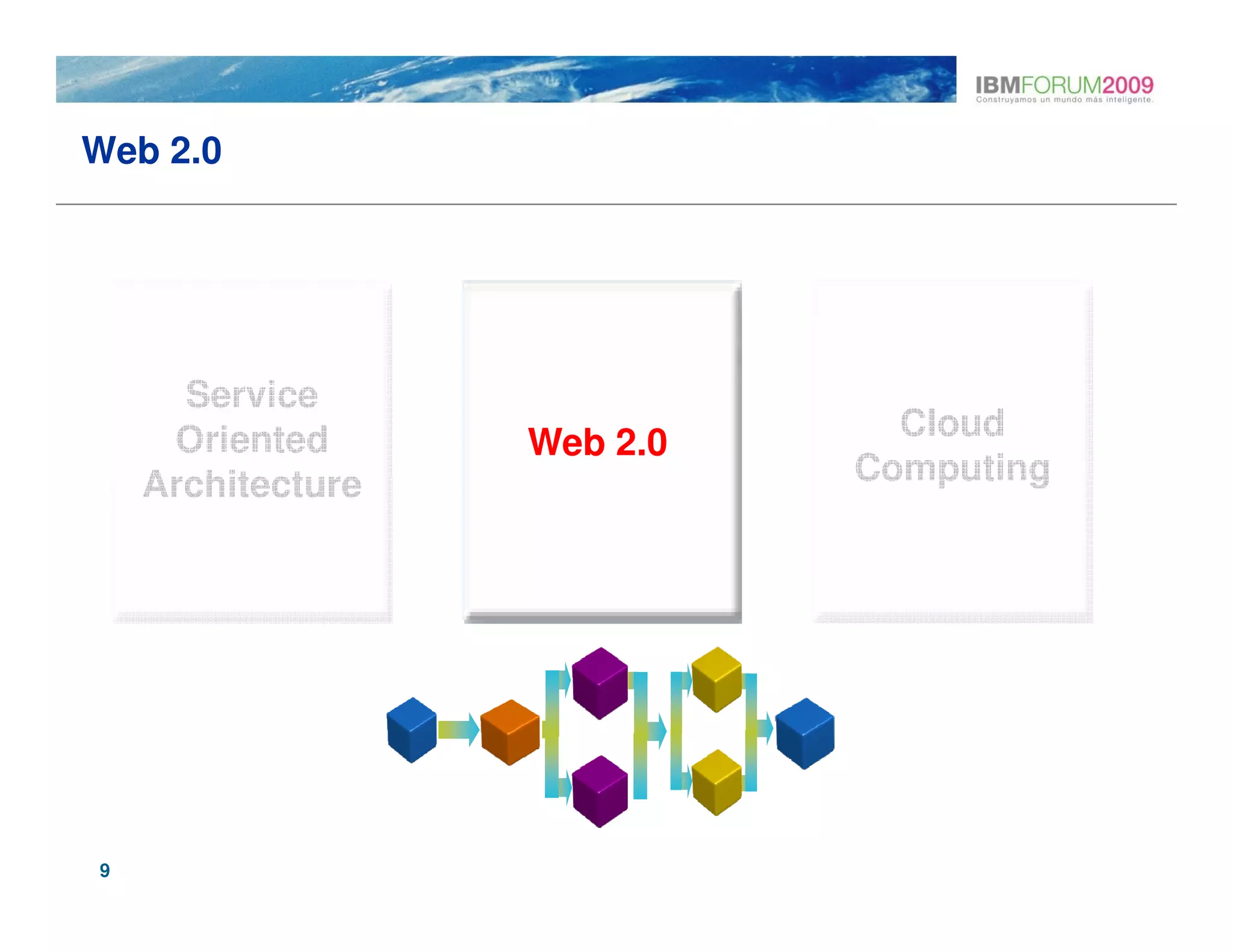 Web 2.0




      Service
     Oriented                  Cloud
                   Web 2.0
    Architecture             Computing




9
 