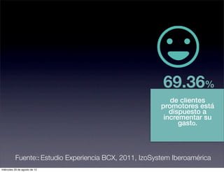 69.36%
                                                           de clientes
                                                        promotores está
                                                           dispuesto a
                                                         incrementar su
                                                              gasto.



          Fuente:: Estudio Experiencia BCX, 2011, IzoSystem Iberoamérica
miércoles 29 de agosto de 12
 