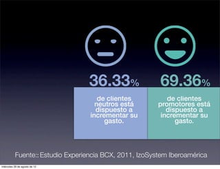 36.33%                 69.36%
                                     de clientes           de clientes
                                    neutros está        promotores está
                                    dispuesto a            dispuesto a
                                  incrementar su         incrementar su
                                       gasto.                 gasto.



          Fuente:: Estudio Experiencia BCX, 2011, IzoSystem Iberoamérica
miércoles 29 de agosto de 12
 