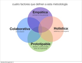 cuatro factores que deﬁnen a esta metodología


                                                 Empátíca
                                                centrado en las personas




                   Colaborativa                                             Holística:
                               en la creación                               sistémica y convergente




                                                Prototipable
                                                 Medible y perfeccionable
                                                  antes de implementar




miércoles 29 de agosto de 12
 