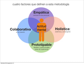 cuatro factores que deﬁnen a esta metodología


                                                 Empátíca
                                                centrado en las personas




                                                     Actitud
                   Colaborativa                      mental                 Holística:
                               en la creación                               sistémica y convergente




                                                Prototipable
                                                 Medible y perfeccionable
                                                  antes de implementar




miércoles 29 de agosto de 12
 