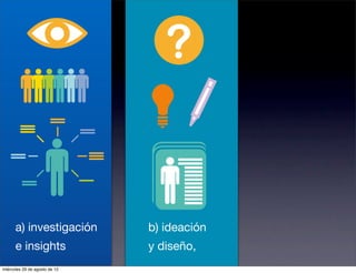 a) investigación         b) ideación
      e insights               y diseño,
miércoles 29 de agosto de 12
 